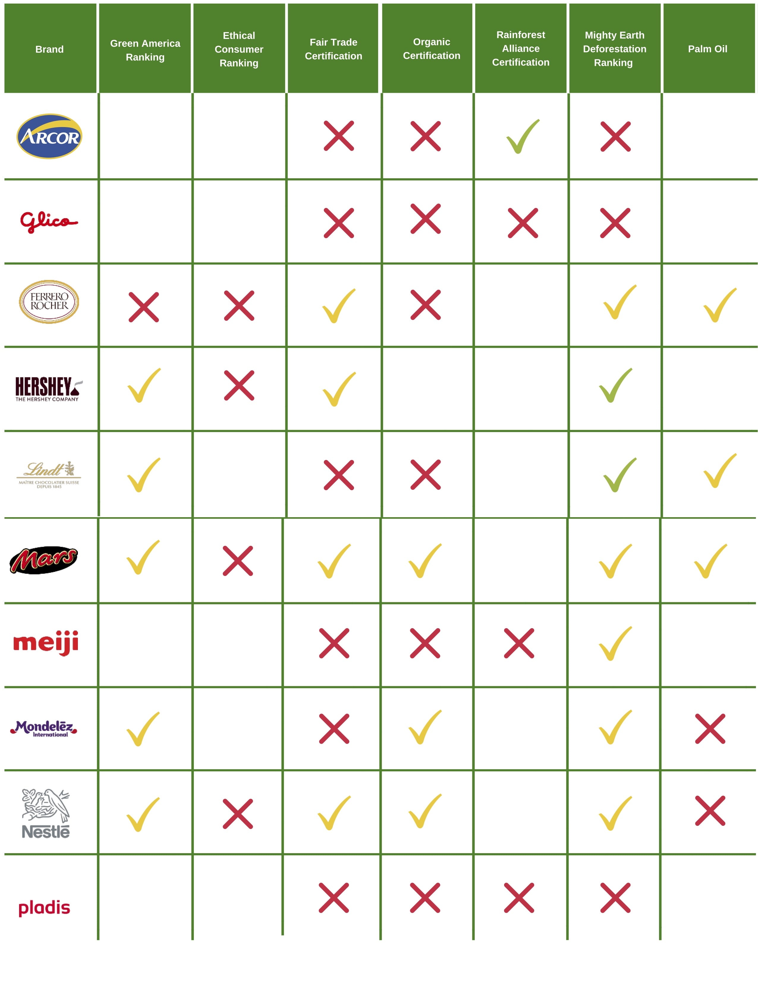 Smaller Consumer Brand Scorecard Mighty Earth