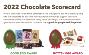 Image for 2022 Easter Chocolate Scorecard Lists Starbucks Among “Broken Eggs”