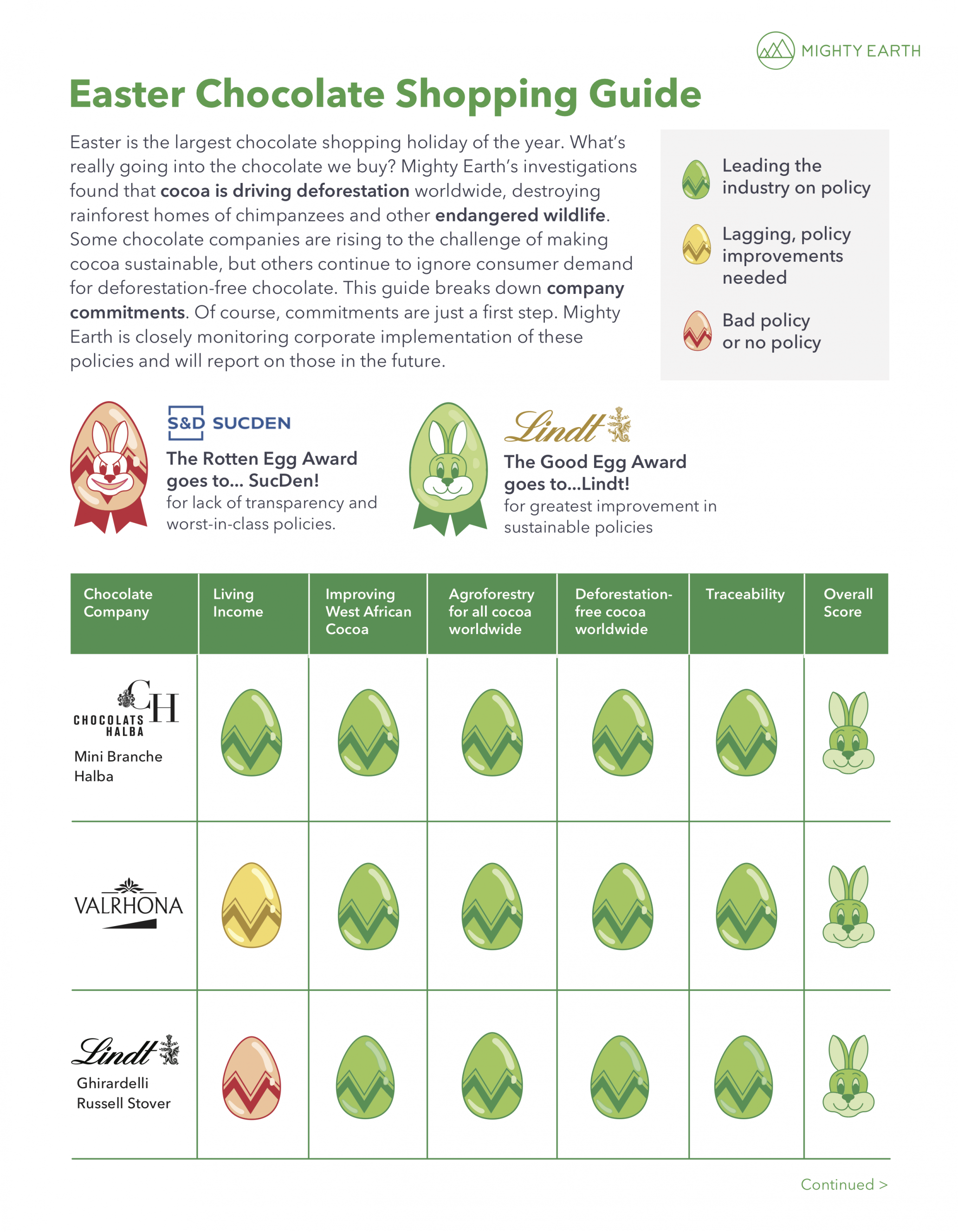Alex Armstrong Author At Mighty Earth Page 20 Of 42